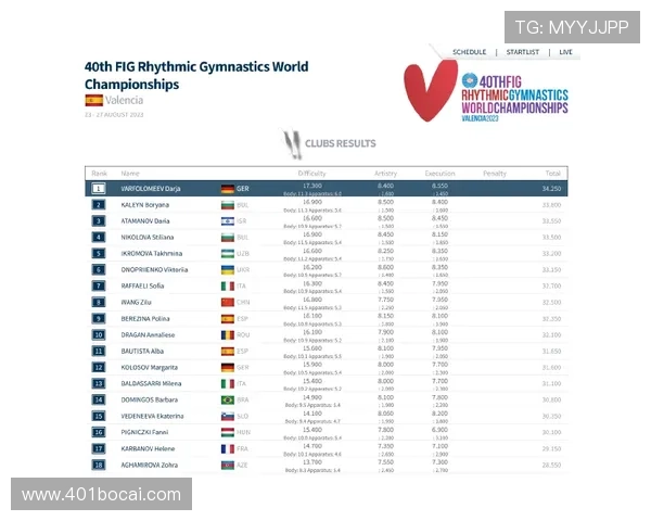 5. 单项比赛中均采用透明的成绩公布机制