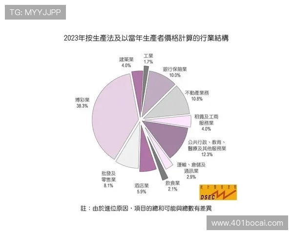 2023年博彩排行对比：哪个平台最适合新手玩家